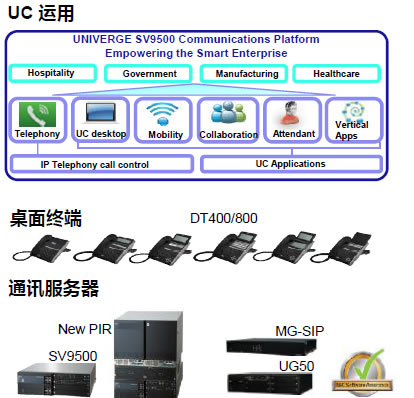 nec sv9500 uc