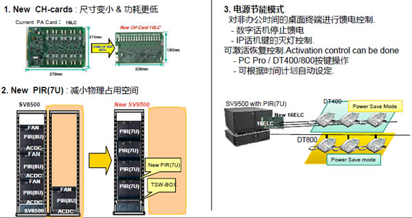 nec sv9500 绿色-IT