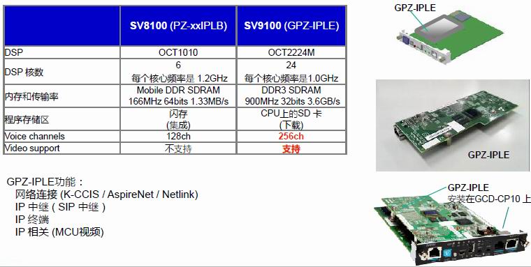 nec sv9100媒体网关